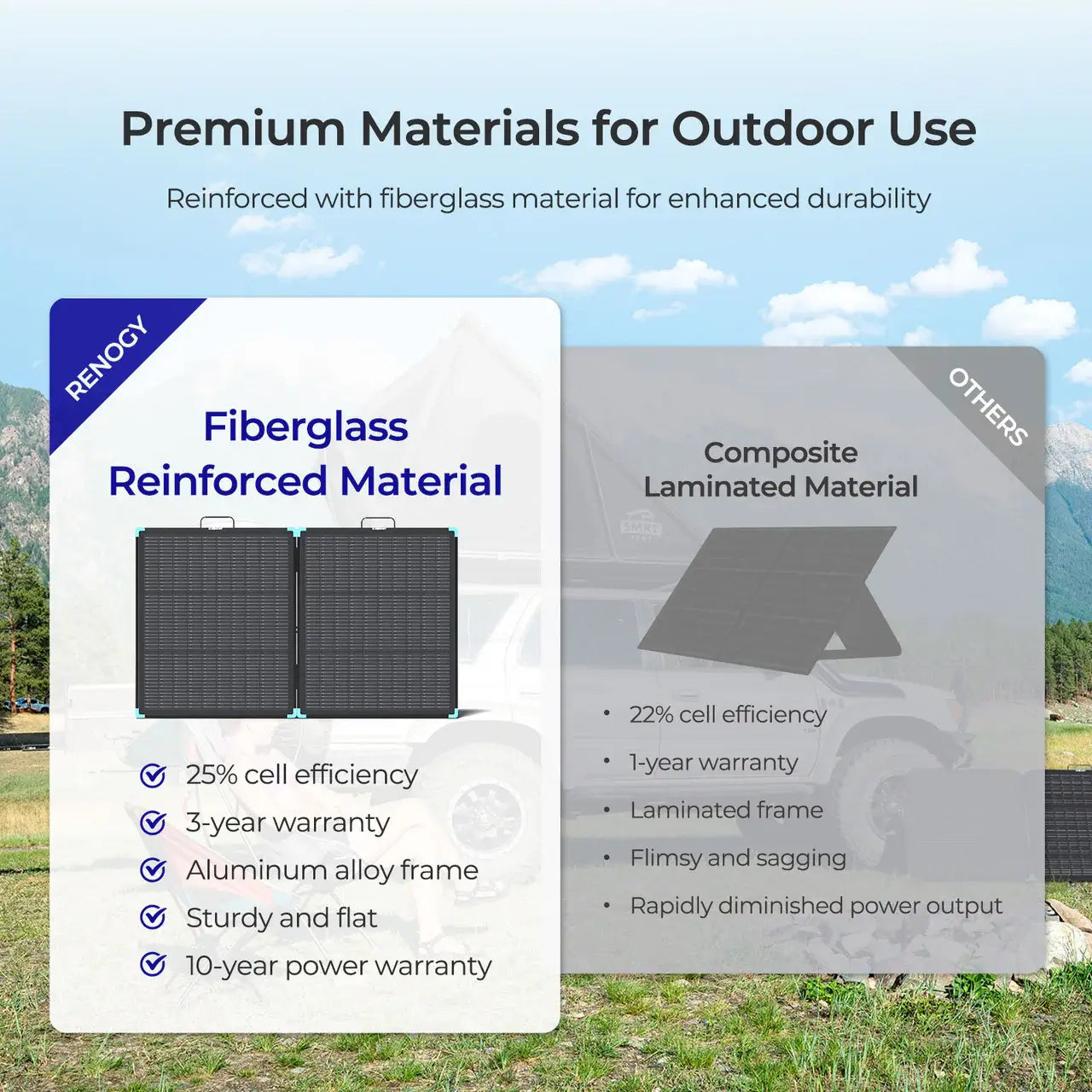 Renogy 300W Portable Solar Panel