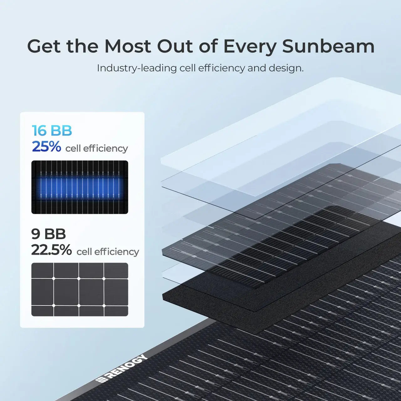Renogy 300W Portable Solar Panel