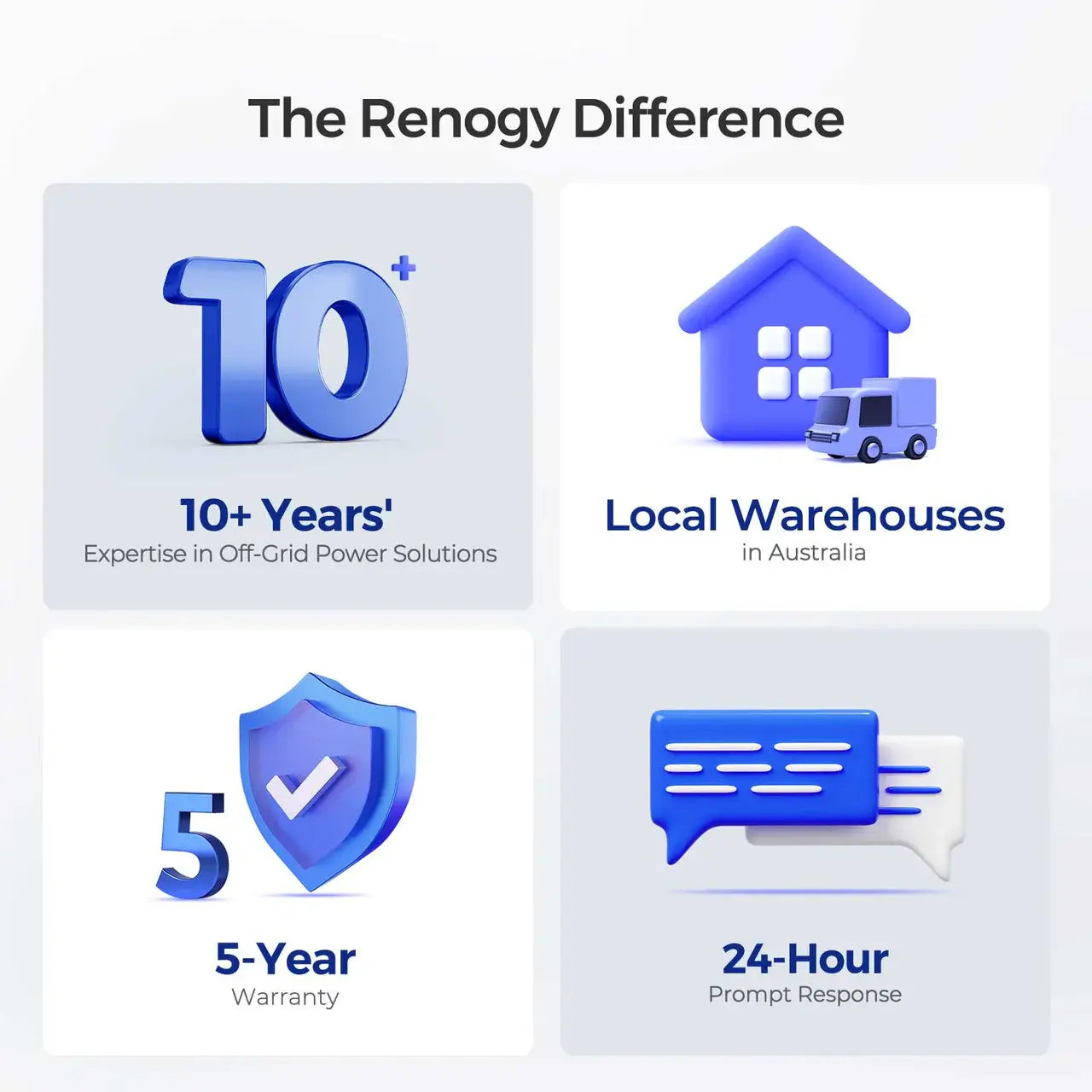 Renogy Core Mini 12V 200Ah Lithium Battery