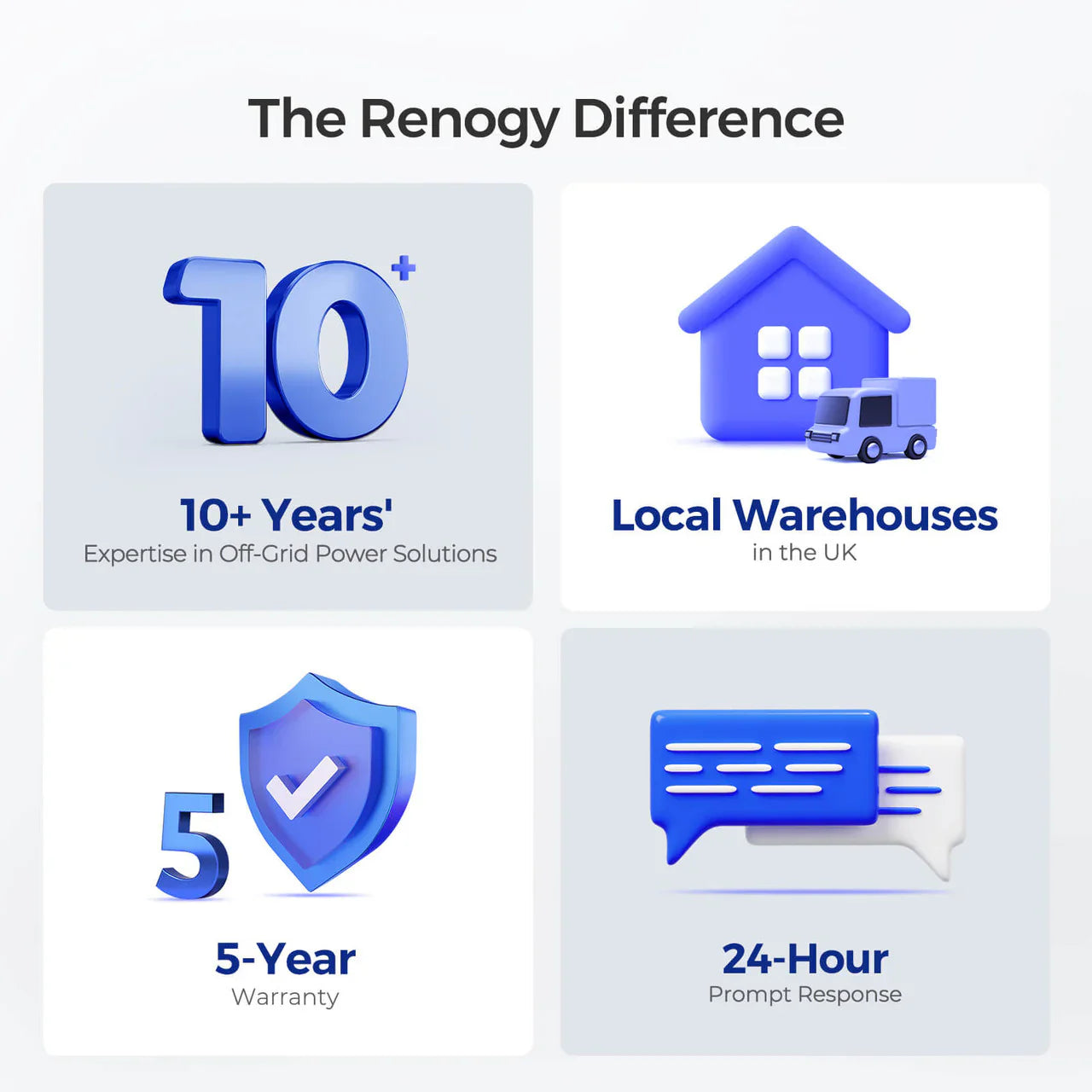 Renogy Core Mini 12V 300Ah Lithium Battery