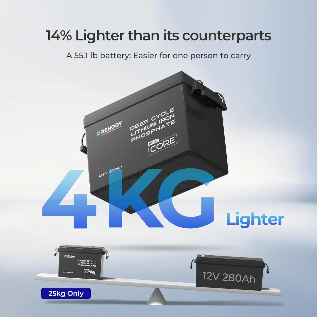 Renogy Core Mini 12V 300Ah Lithium Battery