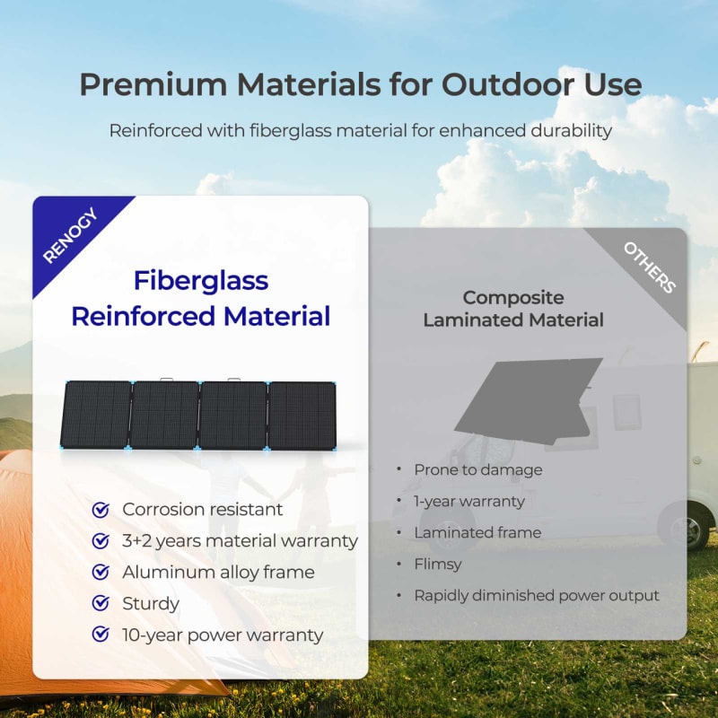 Renogy 12V 400W Flexible Solar Panel