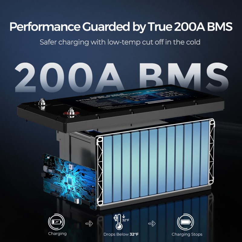 Renogy Core 12V 300Ah Lithium Battery