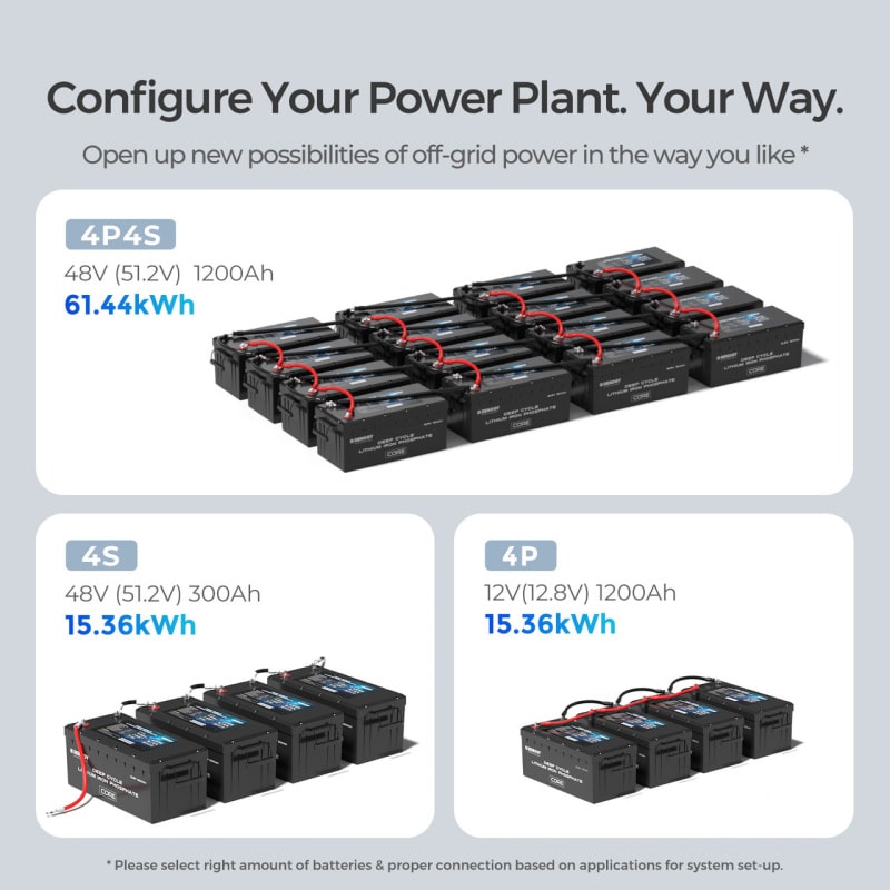 Renogy Core 12V 300Ah Lithium Battery