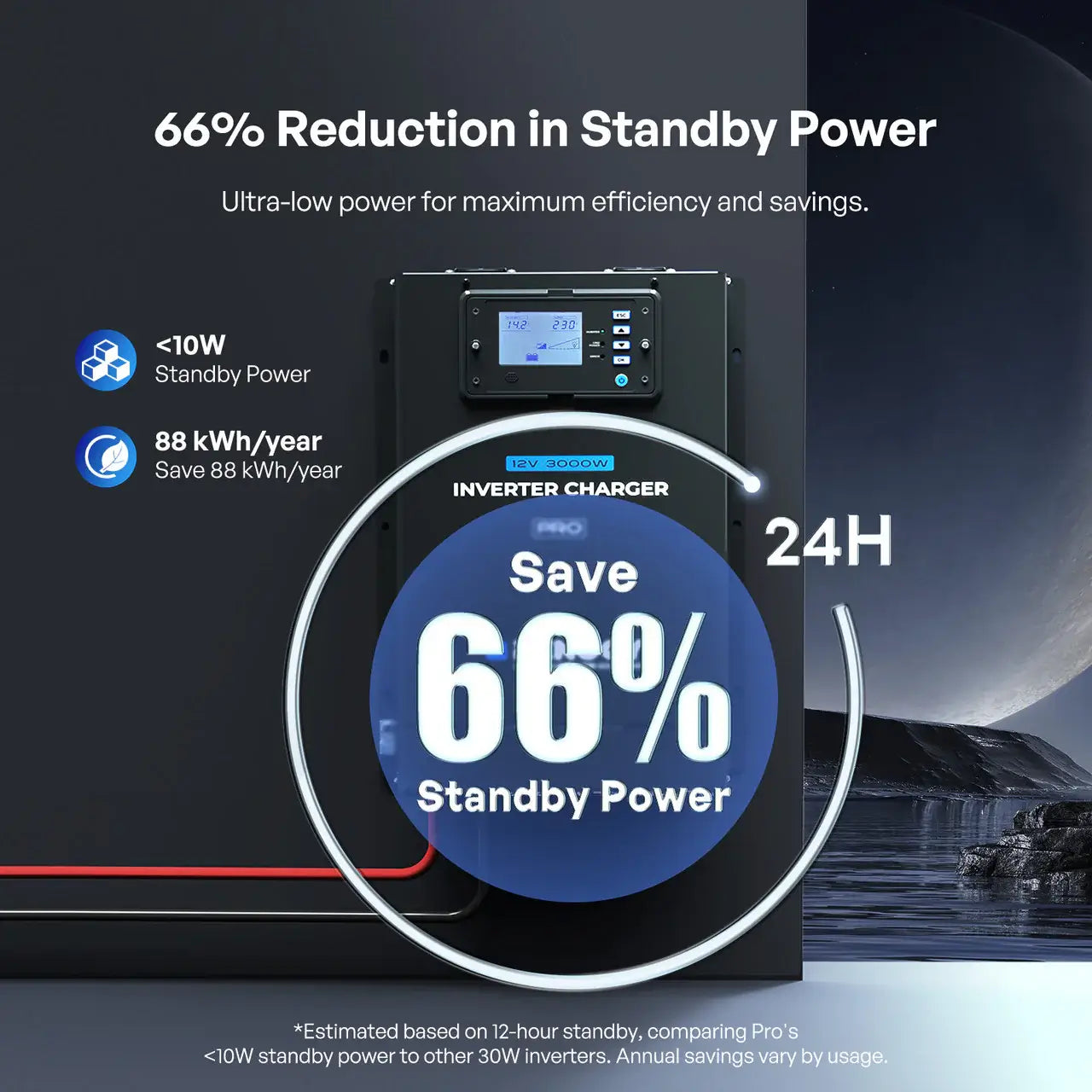 Renogy 12V 3000W HF Inverter Charger