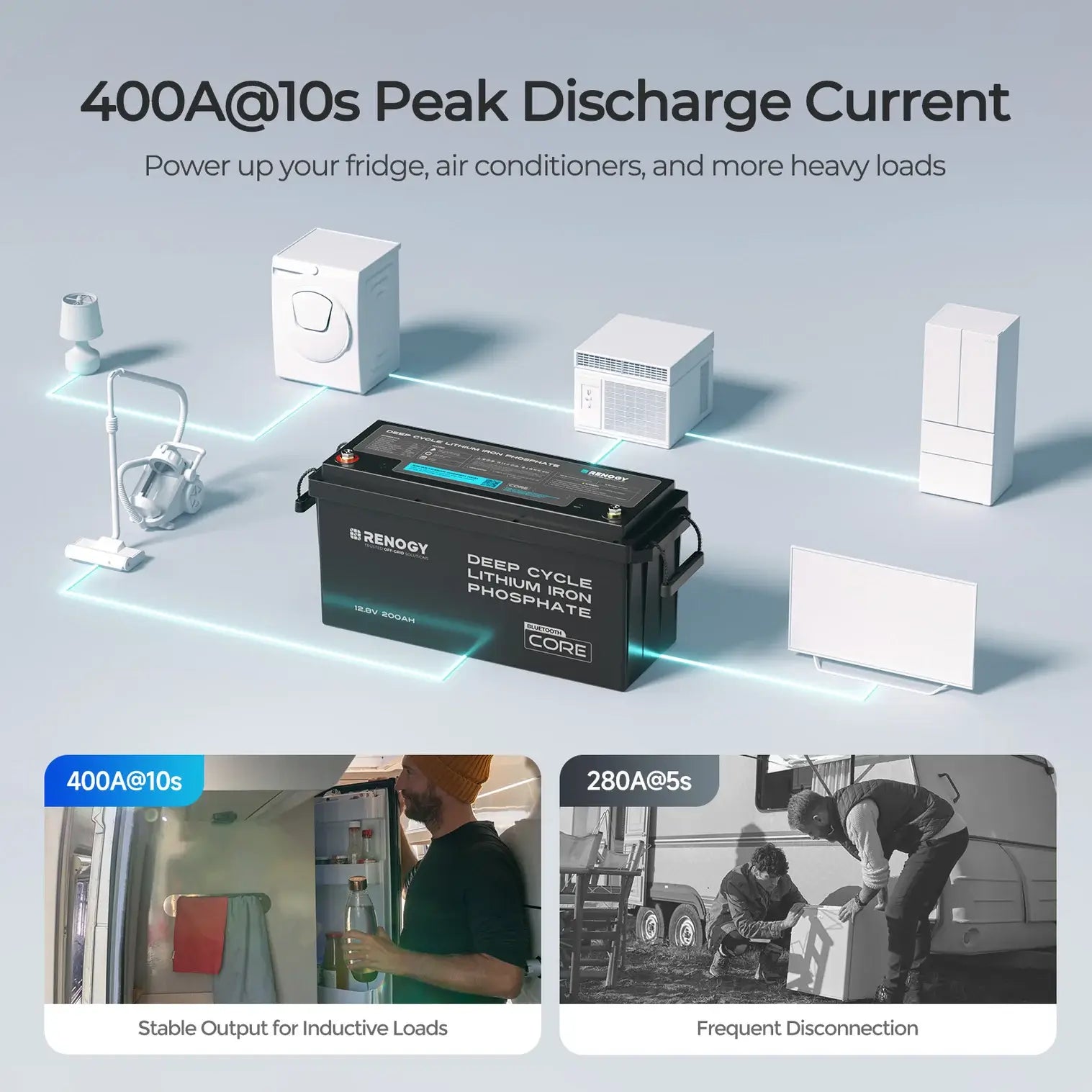 Renogy Core 12V 200Ah Lithium Battery