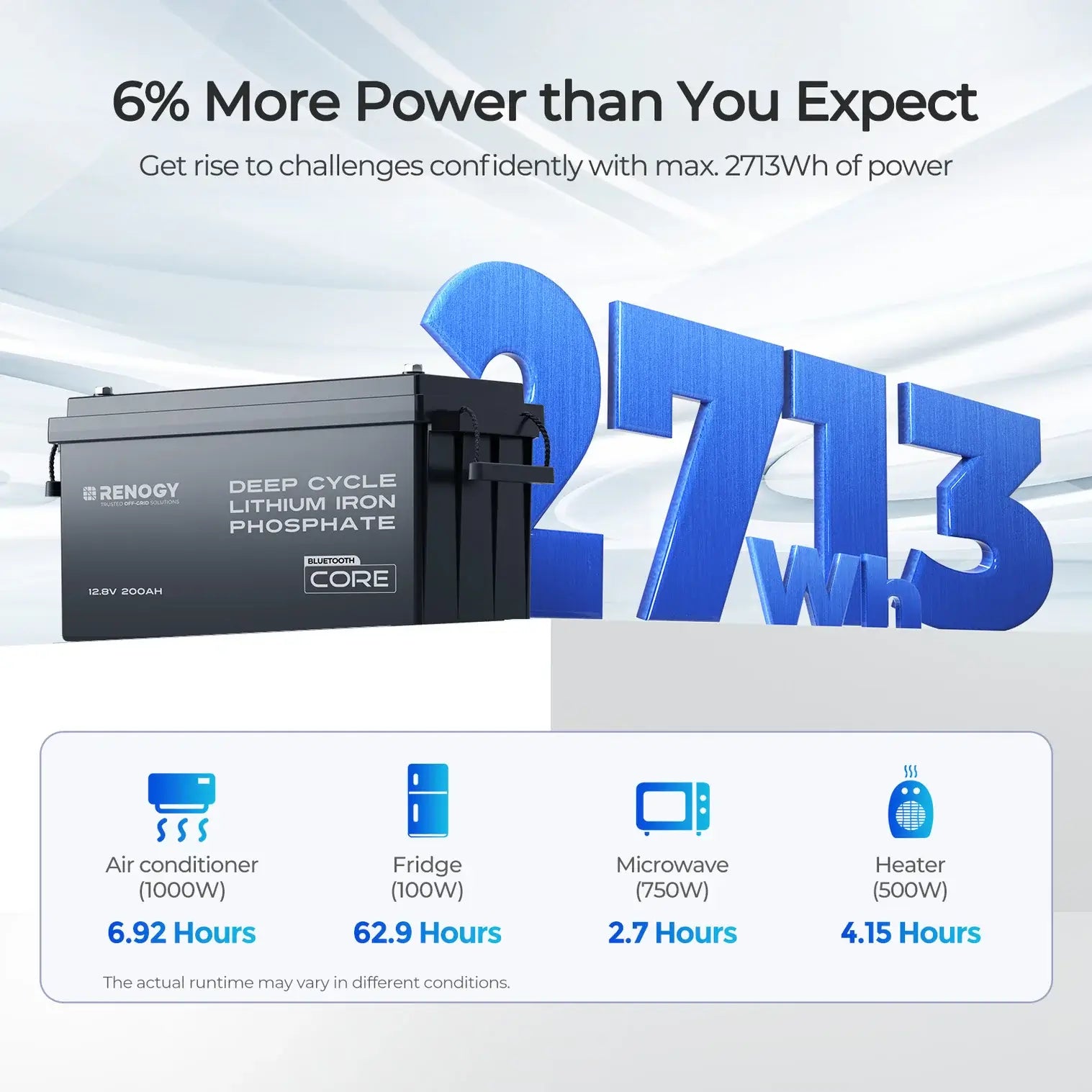 Renogy Core 12V 200Ah Lithium Battery