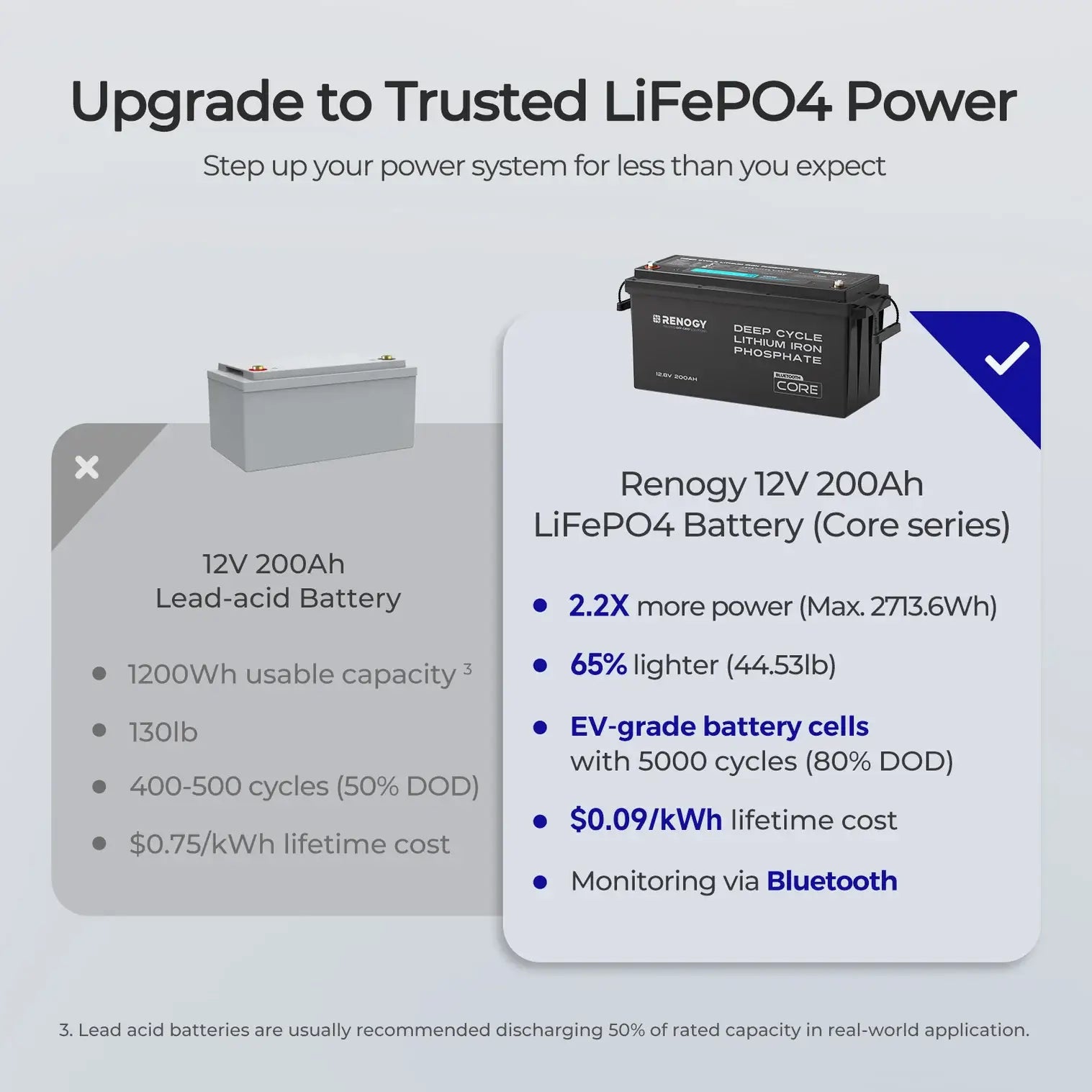 Renogy Core 12V 200Ah Lithium Battery