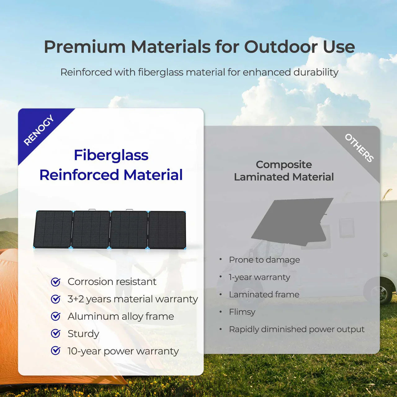 Renogy 220W Portable Solar Panel
