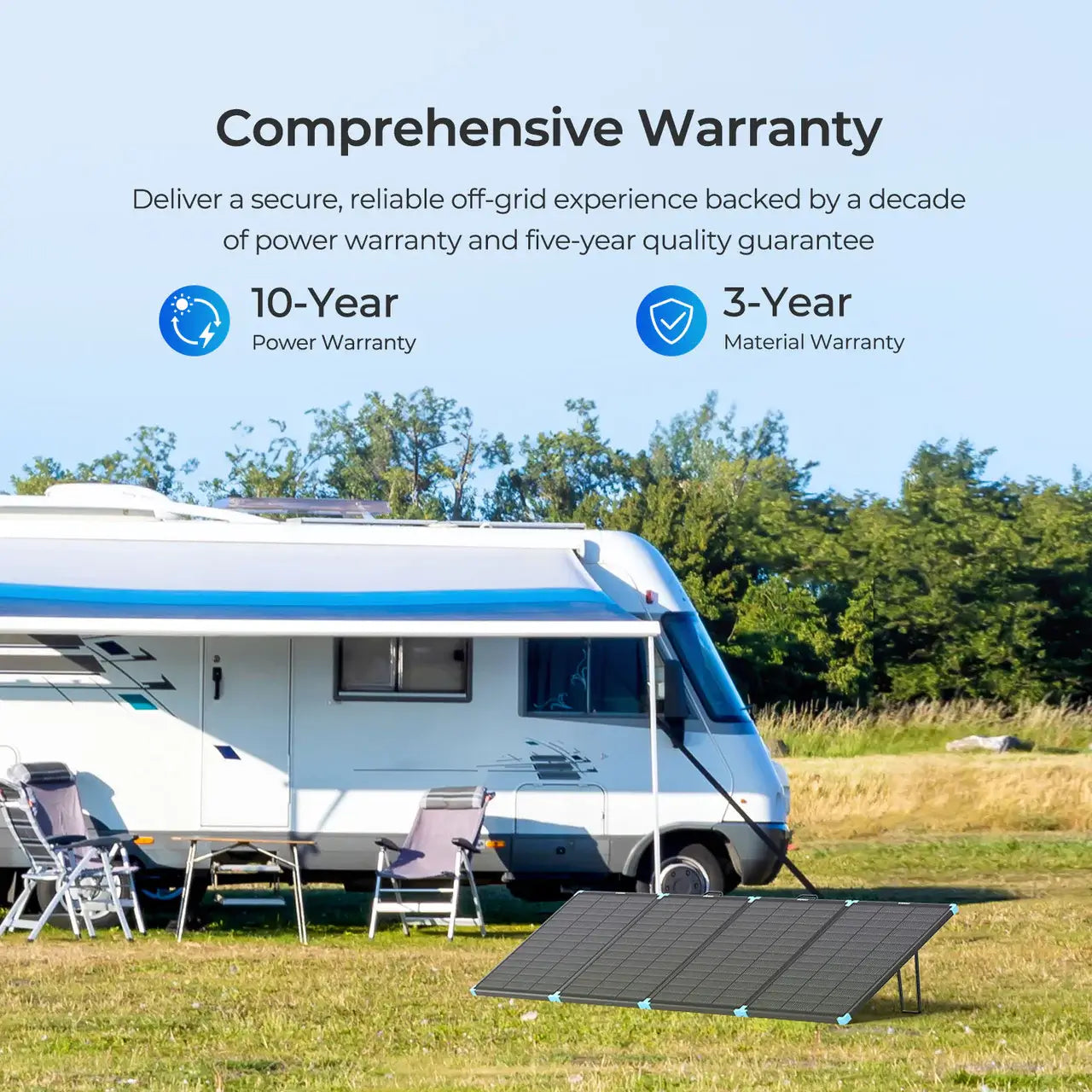 Renogy 300W Portable Solar Panel