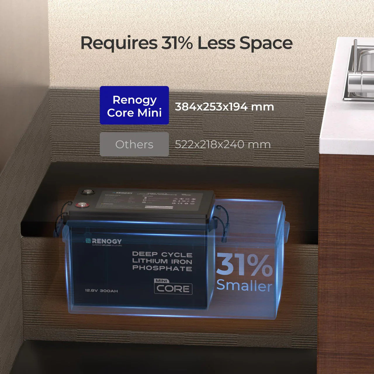 Renogy Core Mini 12V 300Ah Lithium Battery
