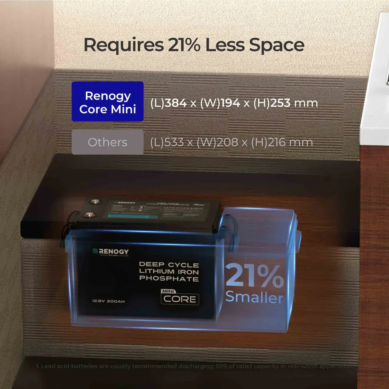 Renogy Core Mini 12V 200Ah Lithium Battery