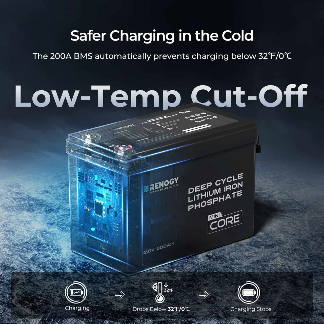 Renogy Core Mini 12V 300Ah Lithium Battery