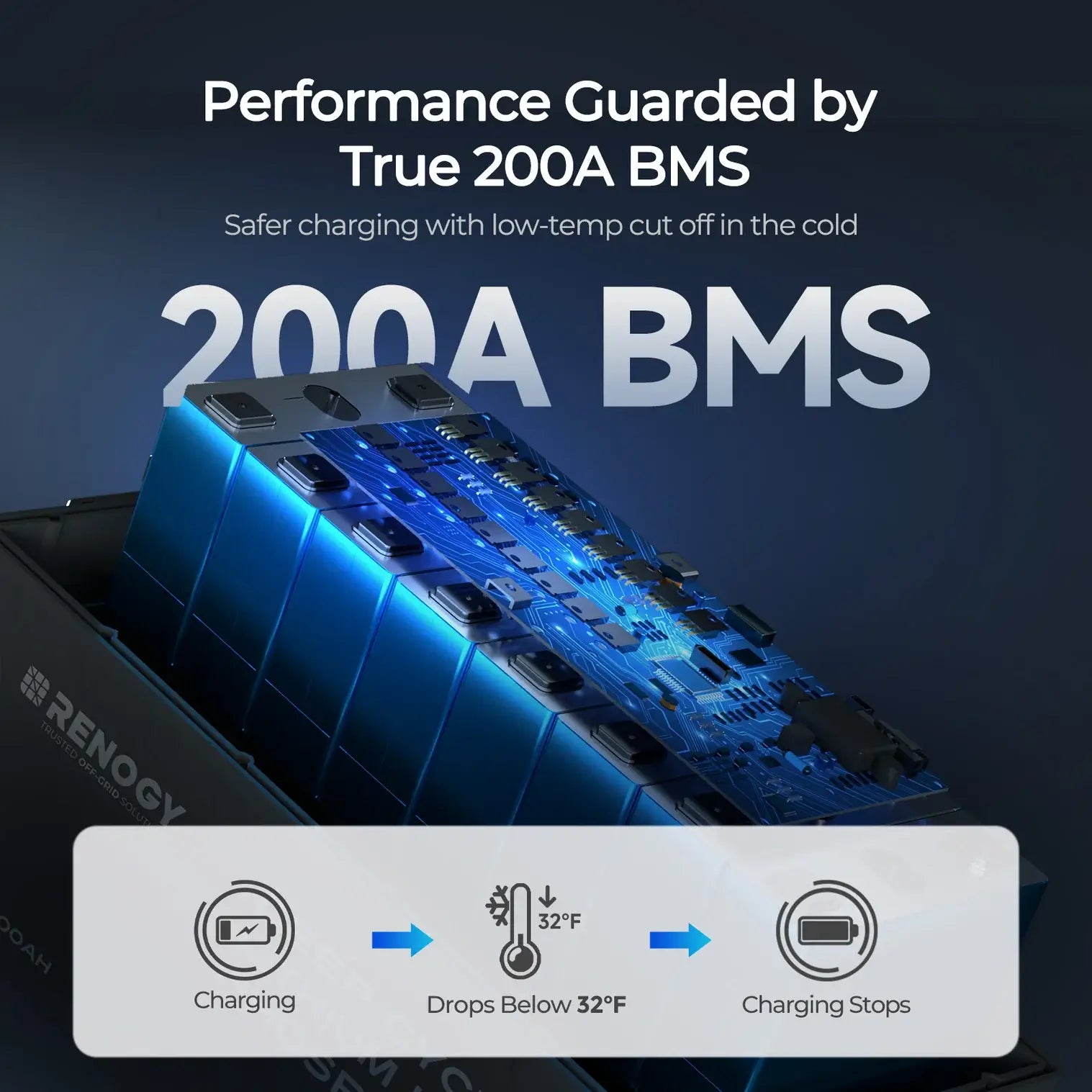 Renogy Core 12V 200Ah Lithium Battery
