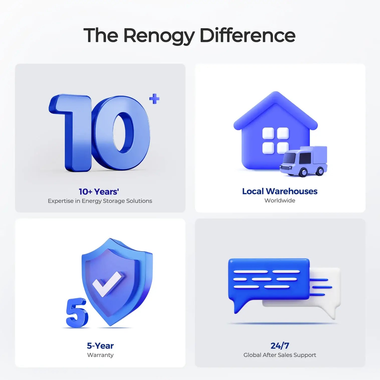 Renogy Core 12V 200Ah Lithium Battery