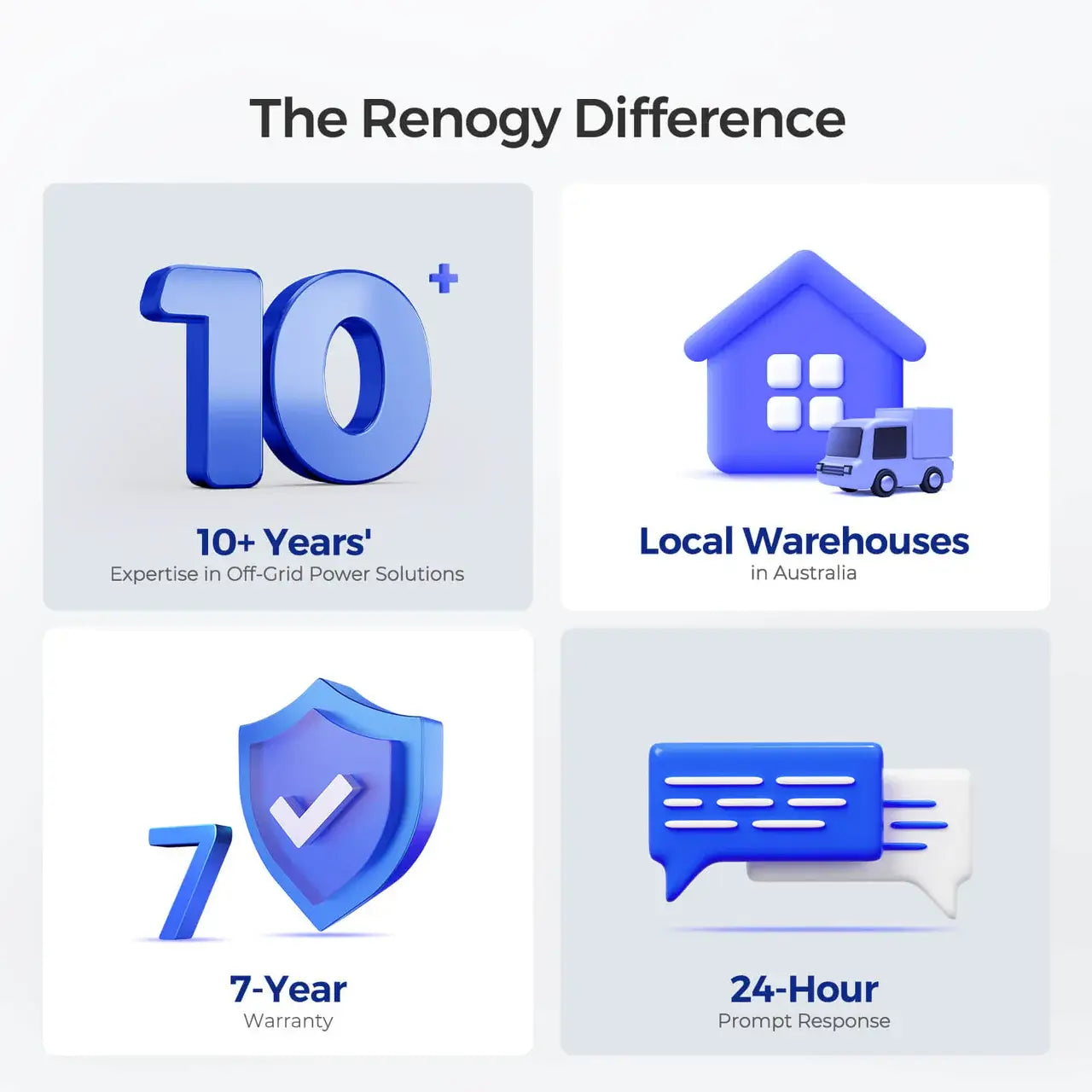 Renogy Pro 12V 200Ah Lithium Battery